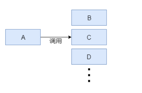 RabbitMQ学习：RabbitMQ的基本概念及RabbitMQ使用场景(二)