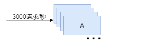 RabbitMQ学习：RabbitMQ的基本概念及RabbitMQ使用场景(二)